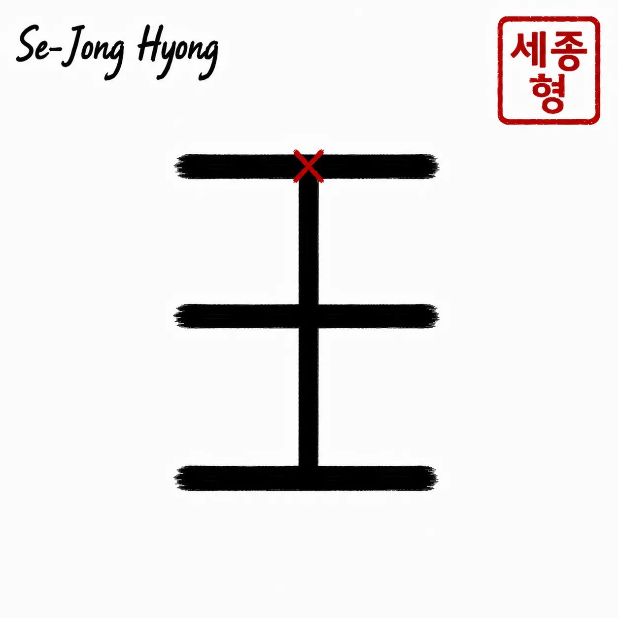Laufdiagramm der Form Se-Jong